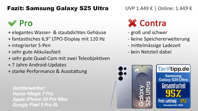 Fazit Samsung S25 Ultra